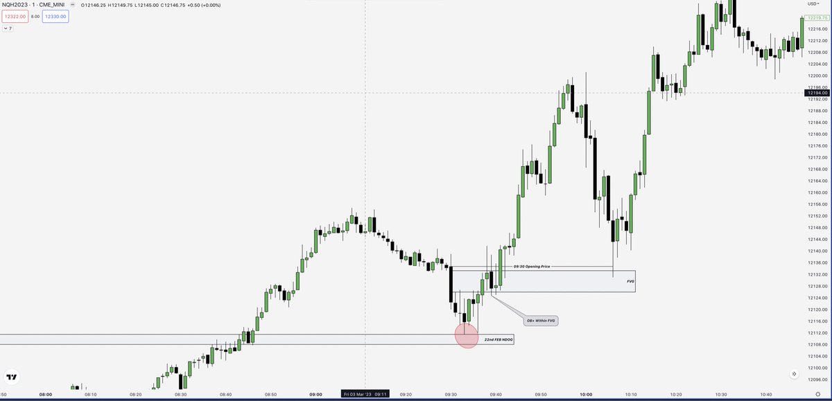 TerrainTrader's tweet photo. @I_Am_The_ICT https://t.co/5bsDfVNGf5