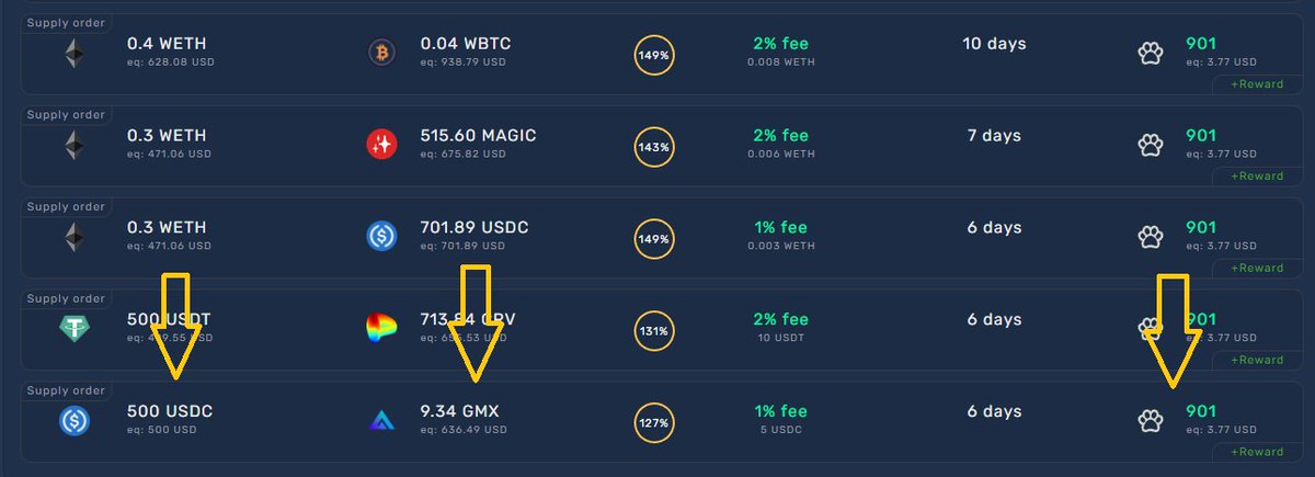 Example:

Take a loan of 500 $USDC
Send as a pledge 9.34 $GMX

Repay 500 $USDC
Get our pledge back 9.34 $GMX
Getting rewards - 901 $APAWS

arbitrum.twopaws.app

#EasyMoney