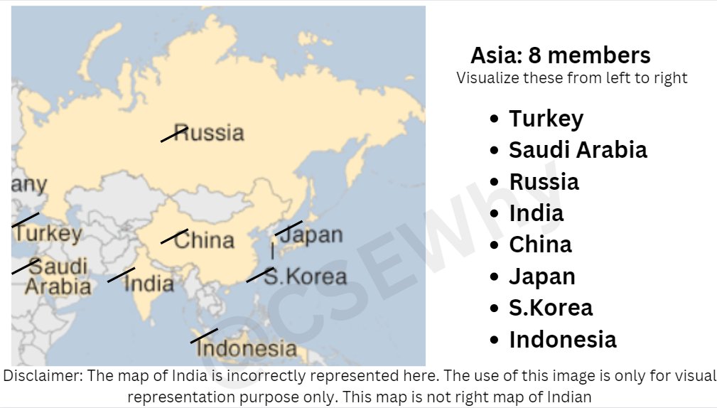 Reading this thread JUST once will help you remember G20 countries ...