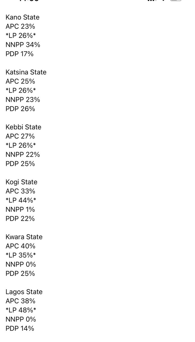 Sirodue1's tweet photo. ‼️💢 it was a LANDSLIDE win for Peter OBI below is the original result presidential results by %.📌

#kenyaVsnaigeria Ellu P Oba of Benin  Haaland Christian Atsu Supreme Court Toke Makinwa Kaduna Okeke Cynthia Manchester City #MCINEW Festus Keyamo  Peaky Blinders Idoma Rema Foden Chelsea Uloma seyi Makinde