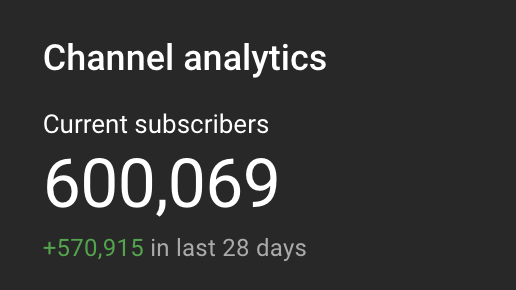Last month has honestly been insane, imma cry, thank you everyone
After a very tough and tragic year for me, my family and my home, things are starting to look up
Huge shoutout to every single content creator on YT Shorts, you guys are awesome and inspirational
