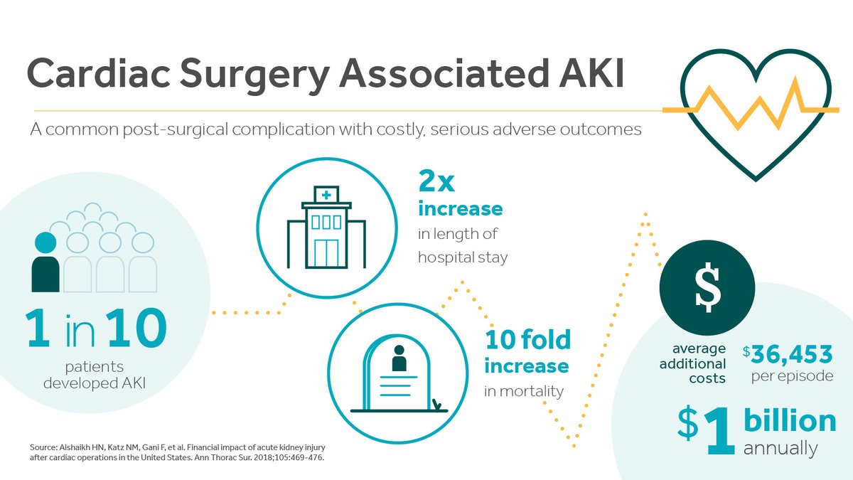 We’d like to learn about your experiences with #AKI after #CardiacSurgery. Connect with BioPorto’s Ray White at #ACC23 #WCCardio or book time for a heart-to-heart discussion. #ACCSurgeons @ACCinTouch bit.ly/3Y9QXxF