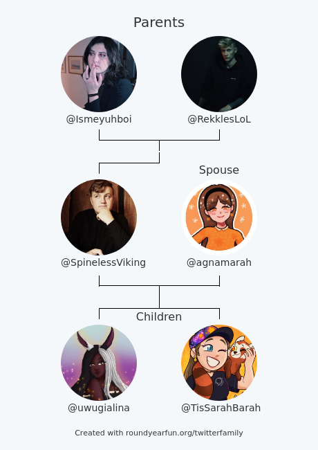 SpinelessViking's tweet photo. My Twitter Family:
Parents: @Ismeyuhboi @RekklesLoL
Spouse: @agnamarah
Children: @uwugialina @TisSarahBarah

via https://t.co/APV0A7H7xq

⠀ https://t.co/MWMhxciNVD