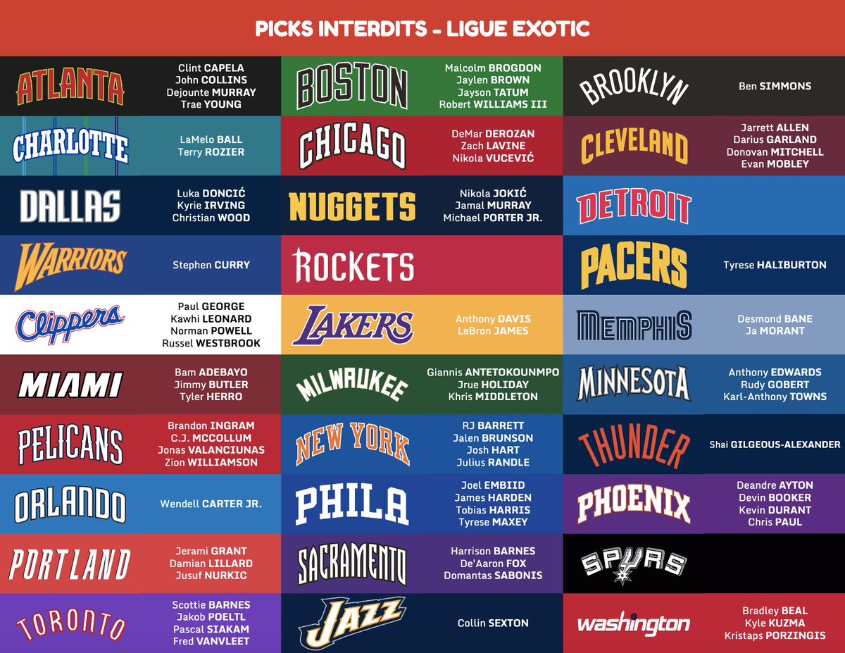 LigueExoticTTFL's tweet photo. Je sais que vous les attendiez, voici les tableaux des interdits mis à jour suite a la trade deadline !

Valable jusqu'à la fin de saison, merci à @dilheure pour les travaux 💪 https://t.co/QkgmExBbnW