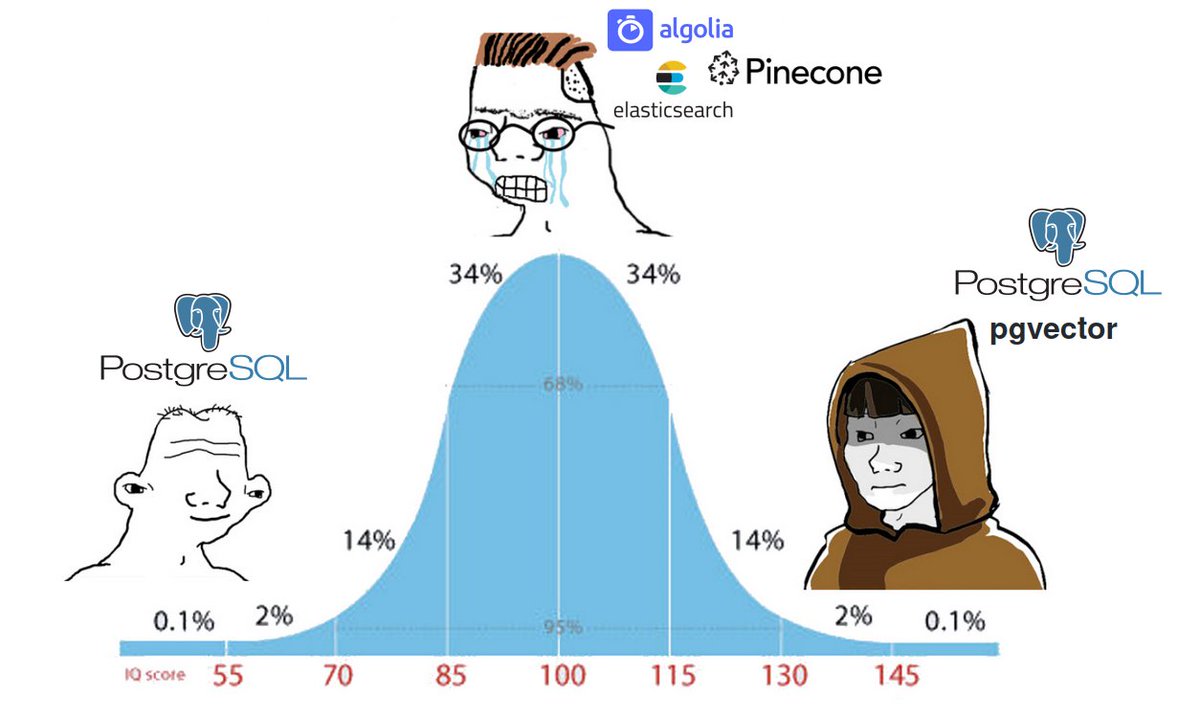 pawe0142's tweet image. #pgvector #PostgreSQL #supabase