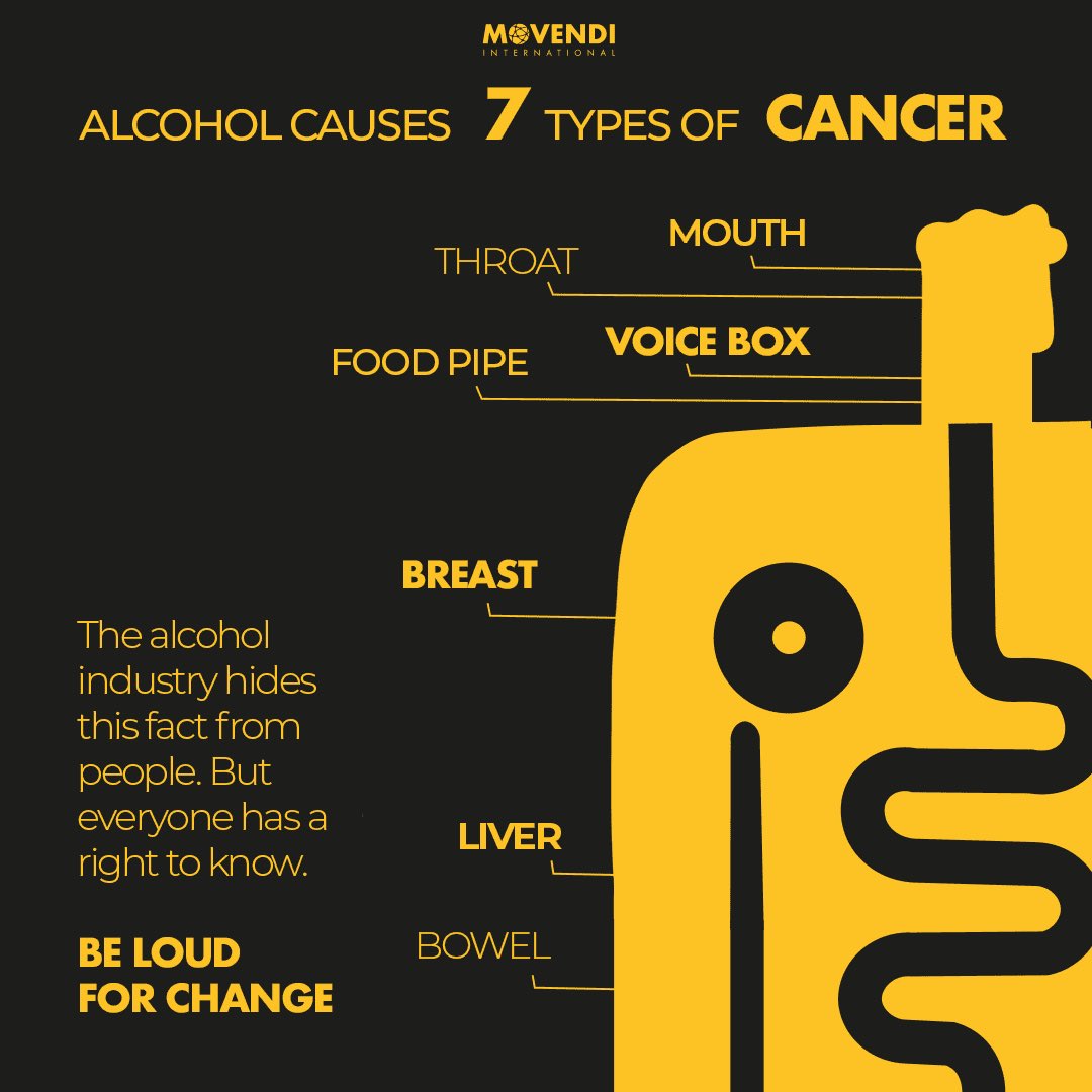 Movendi_Int's tweet photo. 5 Facts about #Alcohol &amp; #Cancer
1️⃣Alcohol causes at least 7 types of cancer
2️⃣The most common types of cancer due to alcohol are different for men &amp; women
3️⃣The risk of cancer from alcohol use↗️from the first alcoholic drink
4️⃣Using tobacco➕alcohol multiplies cancer risks https://t.co/b1qHsUphah