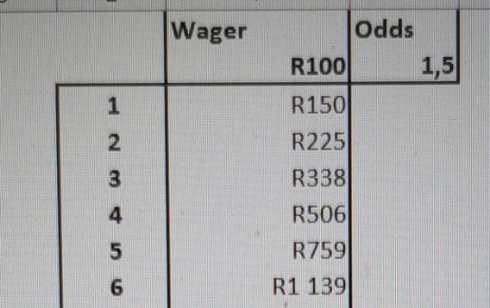 brutus_guru's tweet photo. Let do 6 days in one day.

Retweet we will start at 16:00

 who's on? 💰 https://t.co/dSomGOifH9