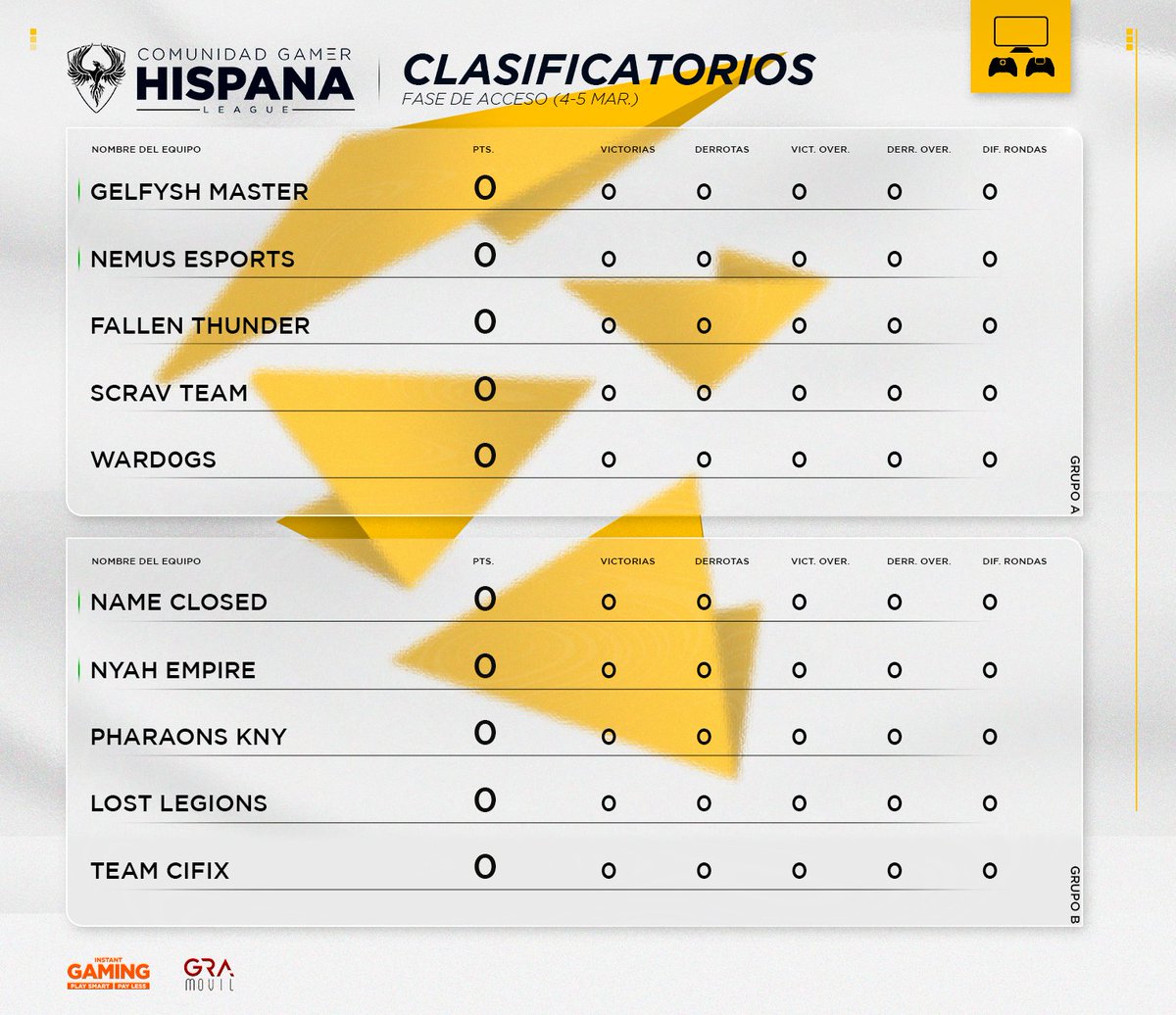 ¡Llegó el día,comienzan los qualys de consola!🫡

El primer partido dará su comienzo a las 17:00.

¿Preparados?🔥

#CGHConsola 🎮
