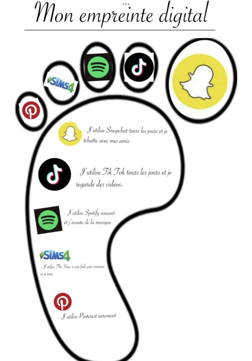 In S2 French we have been looking at our digital footprints and independently writing about what we use each app for. Here are a couple of examples. Bon travail! 🇫🇷👣#digitalawareness