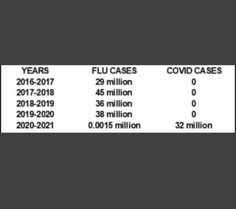 madelynrogers's tweet photo. @CamMargue @BrexitDuck @johnnyhornet59 Agree ,it's a distraction from #midazolan #vaccine #diedsuddenly #vaids https://t.co/0dJnjaePAt