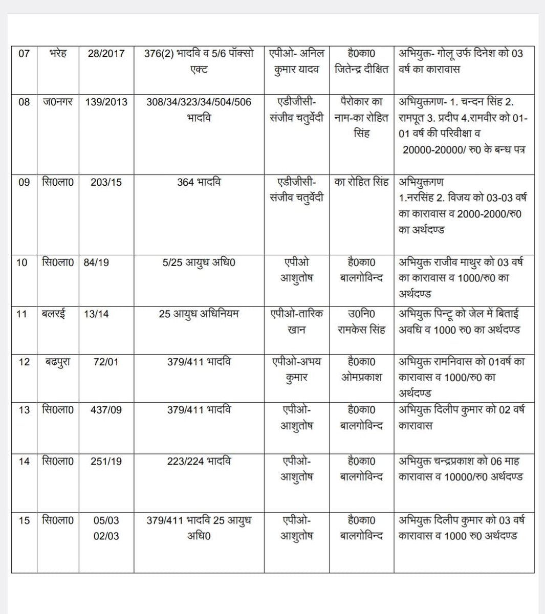 ETAWAH POLICE tweet media