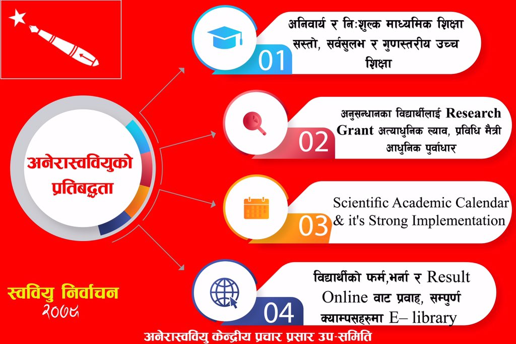 girirochak's tweet photo. स्ववियु निर्वाचन २०७९ मा अनेरास्ववियुको प्रतिबद्धता https://t.co/uqGKGHVtIa