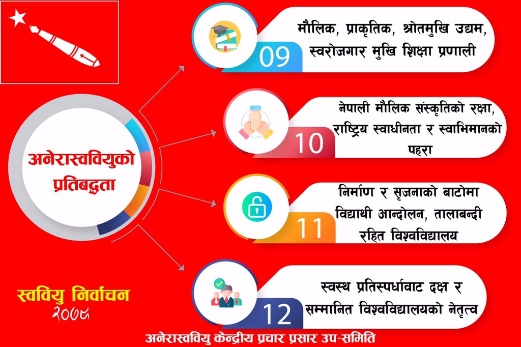 girirochak's tweet photo. स्ववियु निर्वाचन २०७९ मा अनेरास्ववियुको प्रतिबद्धता https://t.co/uqGKGHVtIa