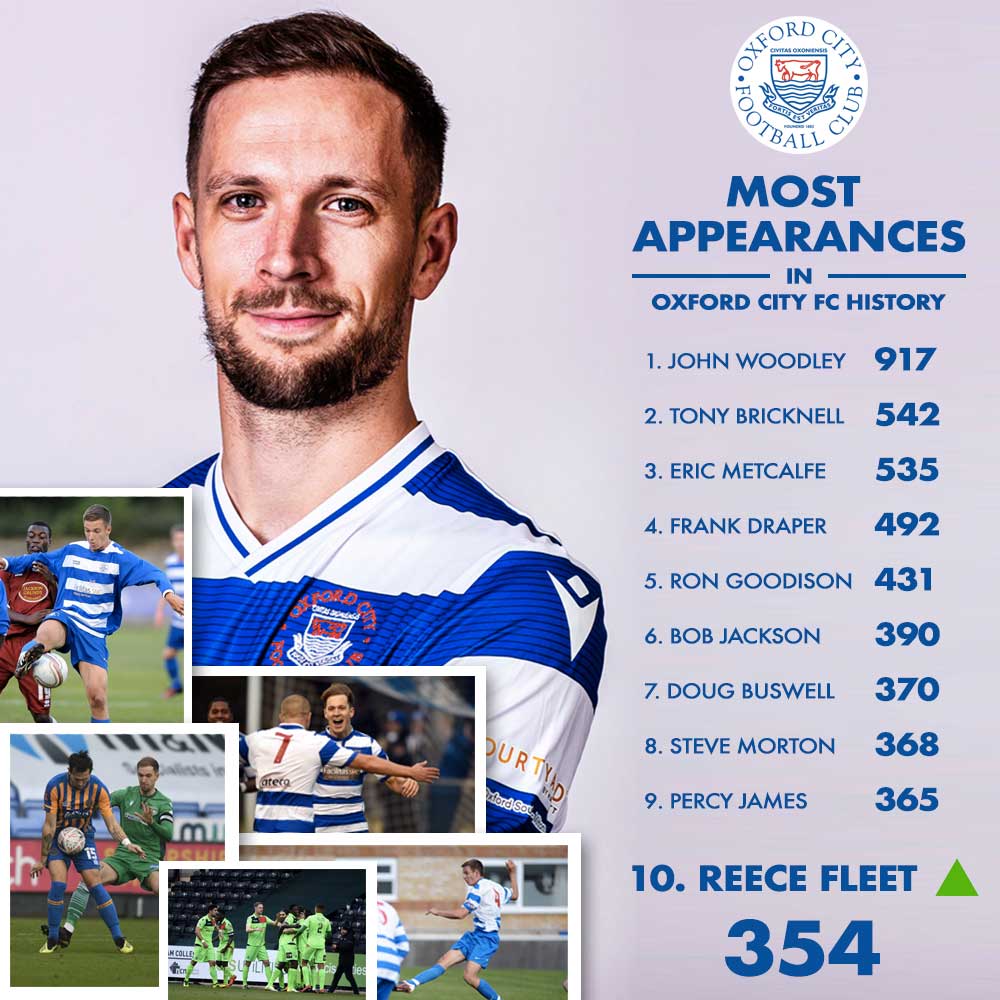 🔝🔟 Countless memories in a Hoops shirt and now he's cemented his place in Oxford City history. 

Reece Fleet will become our tenth all time appearance holder this afternoon!

💙 Congratulations Fleety! What an achievement. 

👉 bit.ly/3ZK5oK5

#OCFC