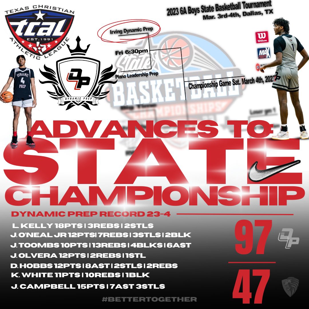 DynamicPrepSch's tweet photo. Here are our impact players from last night's 97-47 dominating state semifinals win vs Leadership Prep ππ
Record: 23-4
#TcalStatePlayoffs
#DynamicPrepBasketball #ImpactPlayers #Team #Together #BeDynamic https://t.co/wwJQciKuXj