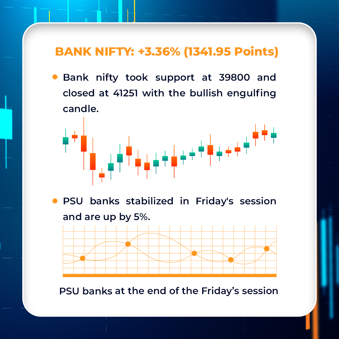 Here's the weekly market analysis from 27th Feb to 3rd March.

Follow us to know the latest financial news and stories.

Also follow our Telegram channel. ✉
Register for our upcoming Webinar. 💹
Link in the Bio.

#MarketAnalysis #WeeklyAnalysis #India #Financeliteracy #Stock