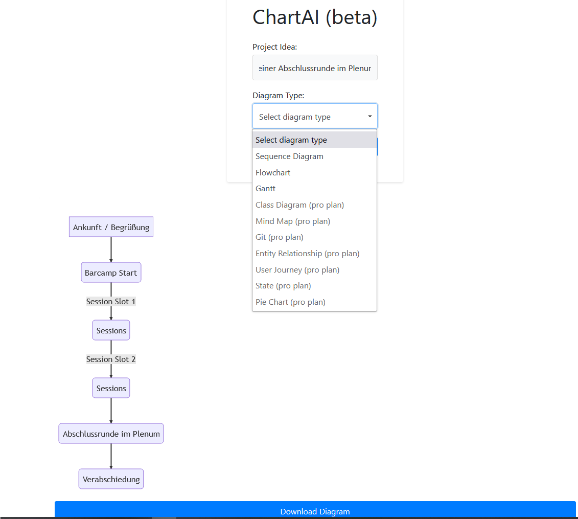 hav_hendrik's tweet photo. #ChartAI erstellt zu einem Prompt ein Diagramm, das man im Anschluss downloaden kann. Man hat die Wahl zwischen verschiedenen grafischen Darstellungen. 
(Im Bsp. war der Auftrag, ein Barcamp mit 2 Sessionslots und einer Abschlussrunde darzustellen).
#twlz https://t.co/b7T0wX29UD
