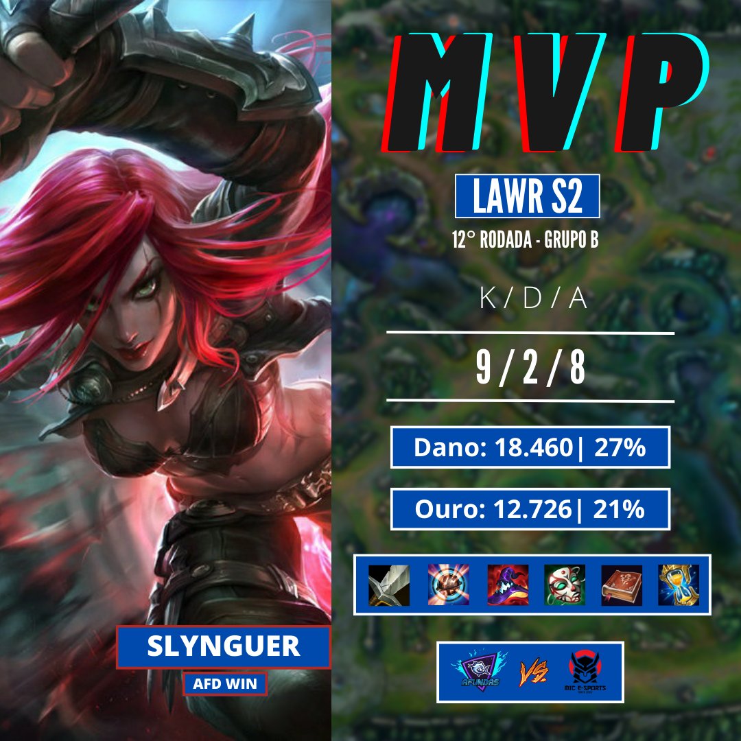 LigaAmadoraWR's tweet photo. Estatísticas da 12ª rodada do grupo B
Jogo mais rápido: AFD x MIC 15:47
Joga mais demorado: DRG X OR 25:01
Campeão mais pickado: Lucian & Amumu (3x)
Campeão mais banido: 6 Campeões banidos (3x)
MVP da Rodada : AFD SlynguerON
#LAWR #WildRift #Competitvo @WildRiftBR https://t.co/PDWMLUD5Ms