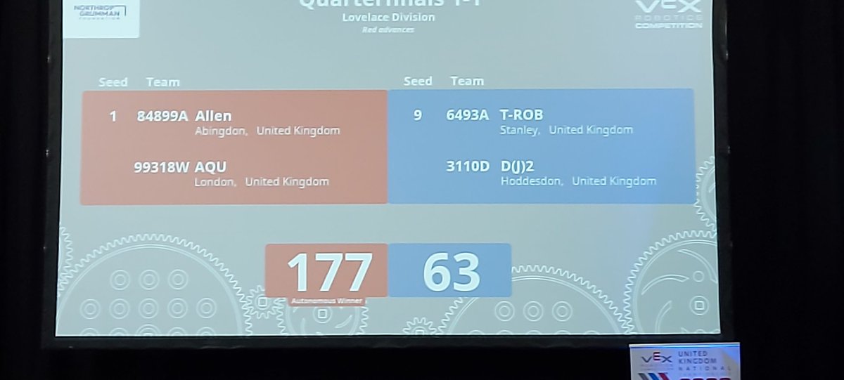 Any the journey comes to an end, a great effort from both teams, what a first year for the team!!