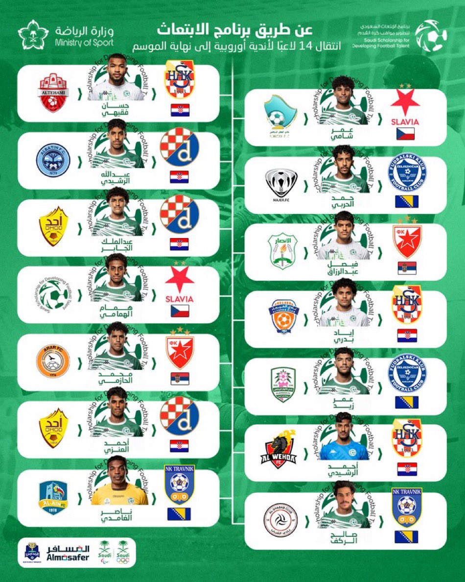 الحمدلله أولاً وأخيراً 

تم انضمامي لنادي <a href="/fkzeljeznicar/">FK Željezničar</a> ✍️
لا أنسى شكر إدارة نادي <a href="/alanwarclub/">نادي الأنوار السعودي</a> على دعمهم ووقوفهم بجانبي،  وأشكر أيضا برنامج الابتعاث <a href="/SSDFT_AR/">برنامج الابتعاث السعودي لتطوير مواهب كرة القدم</a> على كل ما قدموه لي 🙏

دعواتكم لمشواري القادم بالنجاح والتوفيق