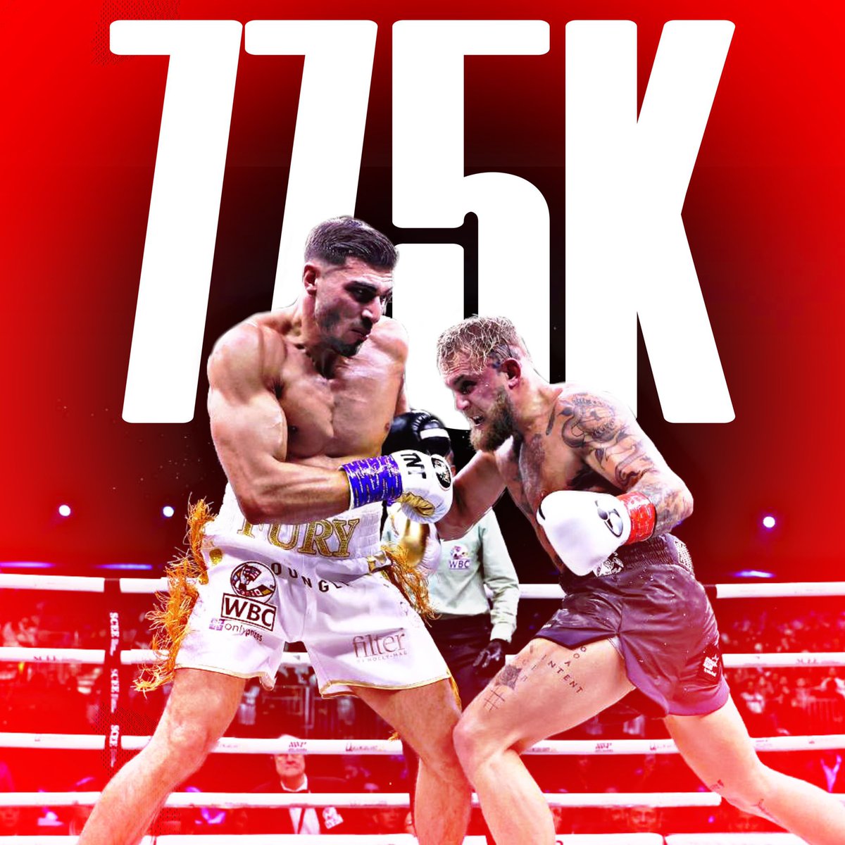 CONFIRMED ✅ 

Last week’s encounter between Tommy Fury and Jake Paul achieved a total of 775,000 PPV buys 📺 

#PaulFury #JakePaul #TommyFury #Boxing