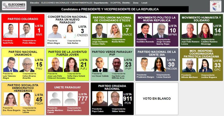 elnacionalpy's tweet photo. ATENCIÓN | 🔴

🔹Los ciudadanos ya pueden empezar a practicar el uso de la máquina de votación electrónica para llegar preparados al día de las elecciones generales.

🔹Al final del proceso podrás ver tu boleta de votación completa.

🔹Practicá acá 👇

https://t.co/a8YxNXMKn4 🗳️ https://t.co/ruPeva9V9t