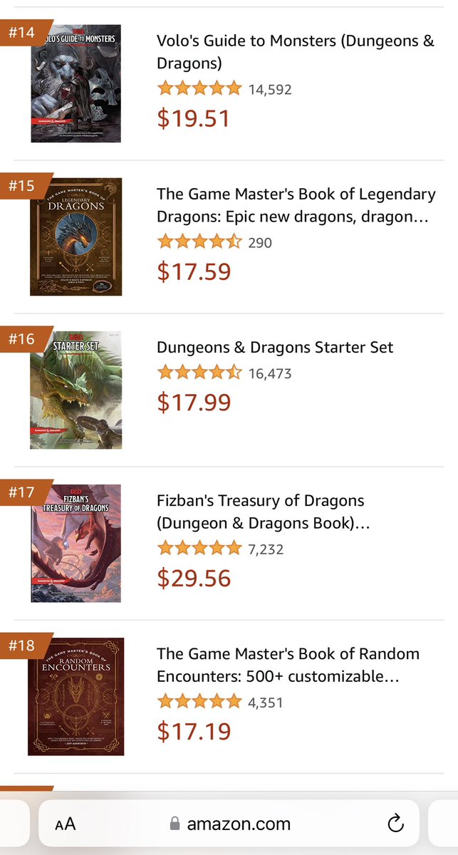 Jetpack_7's tweet image. It’s cool to see our dragon book outselling WoTC’s dragon book on Amazon in the Dungeons &amp;amp; Dragons category. 😎 #dragons #legendary #3pp   Thank you all for supporting us and other 3rd party publishers. Y’all rock! 🤘