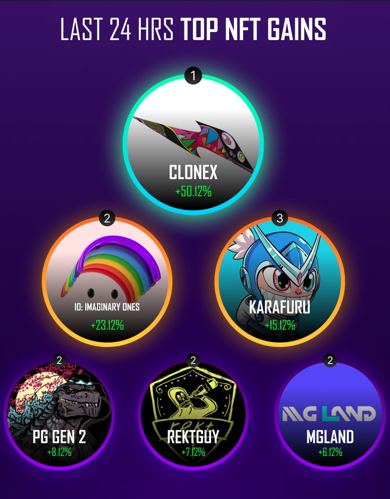 data_web3's tweet image. 