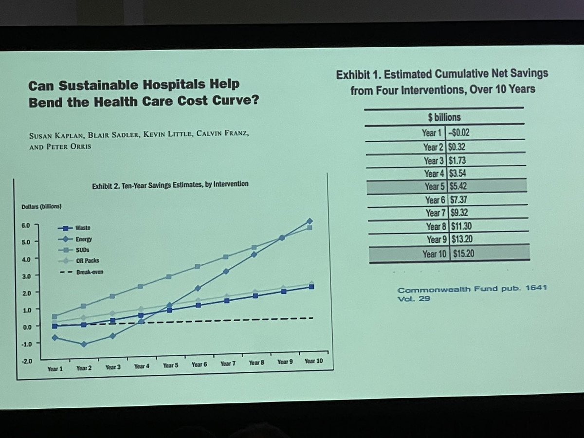 Great way to kick off #ACC23! Fantastic discussions on non-clinical challenges facing our cath labs co-chaired by <a href="/mnyoung1/">Michael Young</a>. Cath lab sustainability is so important! <a href="/binamdahmed/">Bina</a> <a href="/DHCVFellowship/">Dartmouth Cardiovascular Fellowship Program</a>