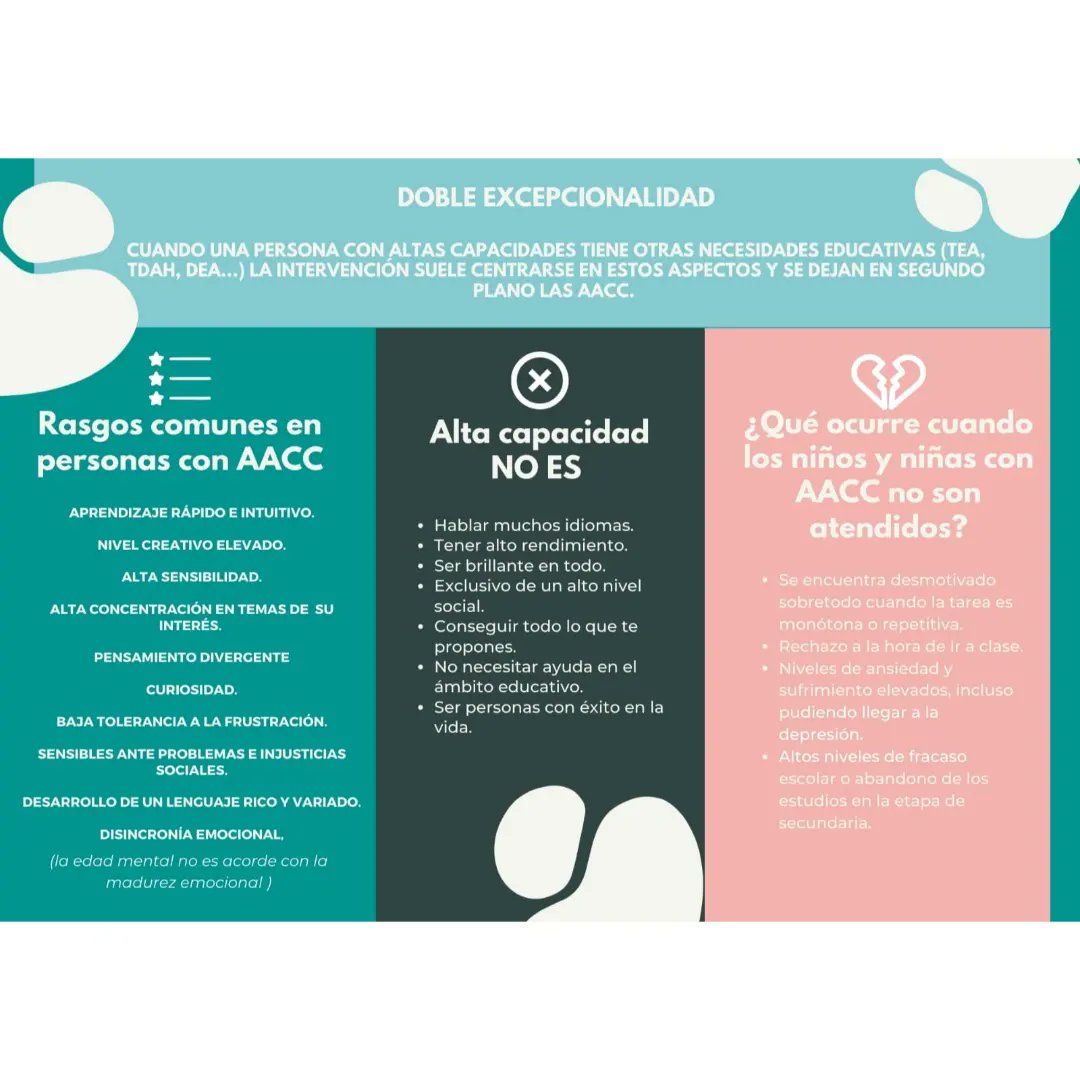 Desde Arquímedes CyL (grupo de asociaciones de aacc de Castilla y León) hemos elaborado un tríptico informativo referente a lo que son y no son las altas capacidades.  Tómate tu tiempo y léelo. Fórmate e Infórmarte. Ayúdanos a dar a conocer lo que realmente son las aacc.