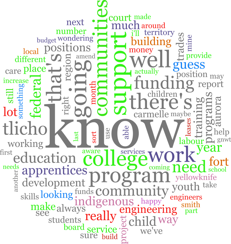 Hansard Blues for Friday March 3, 2023 @ hansard.opennwt.ca/debates/2023/3… #wordoftheday is 'know' #nwtpoli
