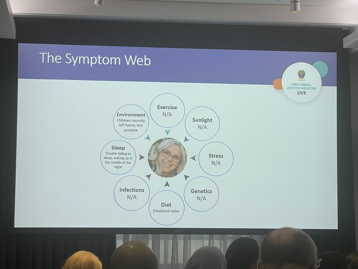 peakhealthcoach's tweet photo. Great case from Hannah #healthcoach from #BewellDoncaster (Yorkshire!) @GPFedDoncaster Using symptom web and 4 pillars @PLMcourse . Great work! Health coaching works really well alongside lifestyle approaches @Dr_Ayan @DrRupaJoshi1 @LoCarbFreshwell @SekeramMohan #plmlive https://t.co/LCOdsj2lQn