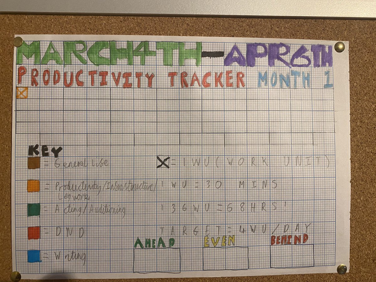 The biggest part of my #ADHD struggle as an actor is the organisation and legwork necessary for a freelancer. I hope that this homemade (no really, it’s not a pro job!) productivity tracker will help me be more consistent as such. (Along with my social media posting!)