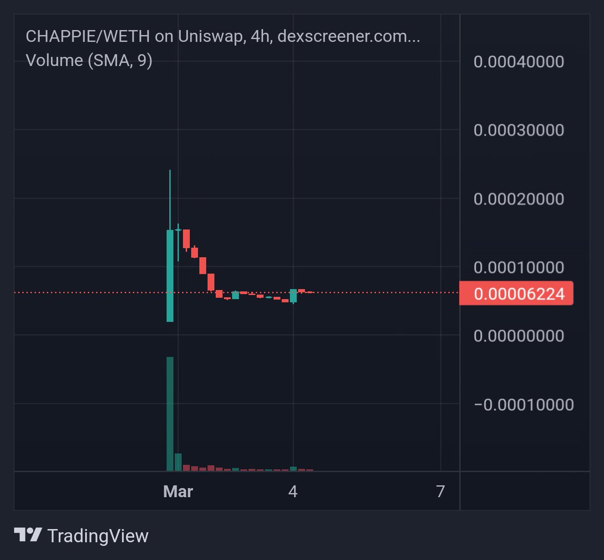 Trader Tarzan tweet media