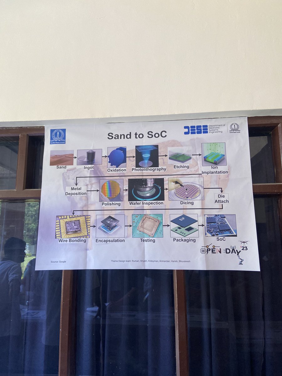 ursvijayakanth's tweet image. #IIScOpenDay2023  
Sand to silicon