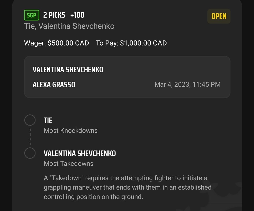 MrElectricute's tweet photo. Overall record: 130-126 +61.7u
2023 record: 8-10 -0.9u

#ufc285 #bets

+ #SGPs not tracked on #betmma 

🥊 schevchenko most TD + tie KDs +100 for $500 (1u)

🥊 Brunson TD rnd 1 + most TD +125 for $400

🥊 Araujo most strikes +180 $100

🥊 Bo u2 TDs -130 $100

#GamblingTwiiter https://t.co/zj2M9nd4oj