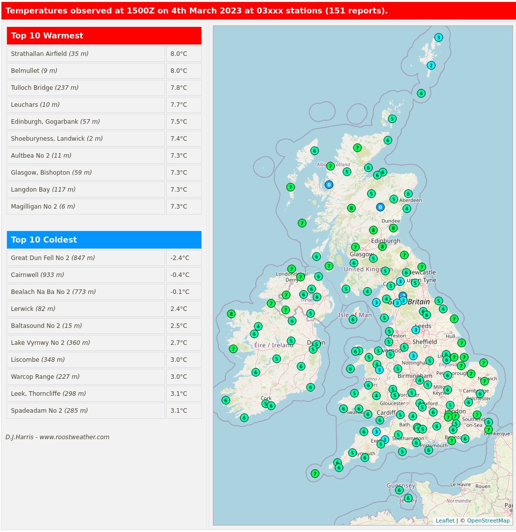 RoostWeatherObs's tweet image. Latest hourly temperatures from official observing sites at 1500Z on 4th March.

#Strathallan Airfield was the warmest place with a #temperature of 8.0C.

roostweather.com