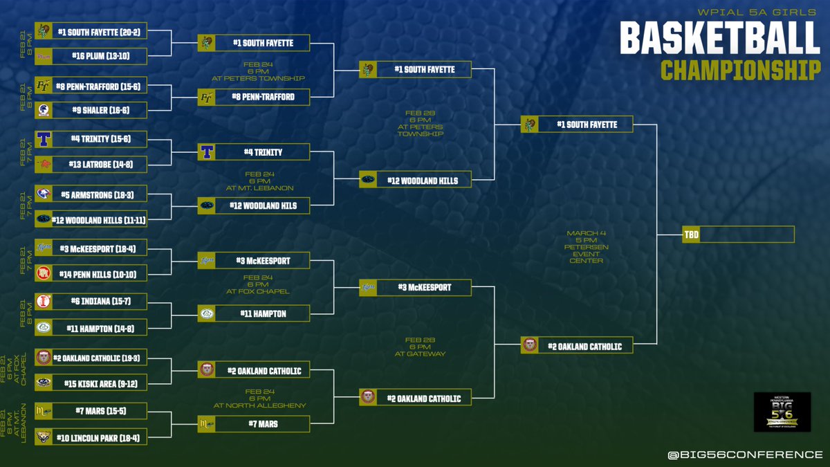 Big 56 Conference on Twitter "WPIAL 5A Girls Basketball Championship