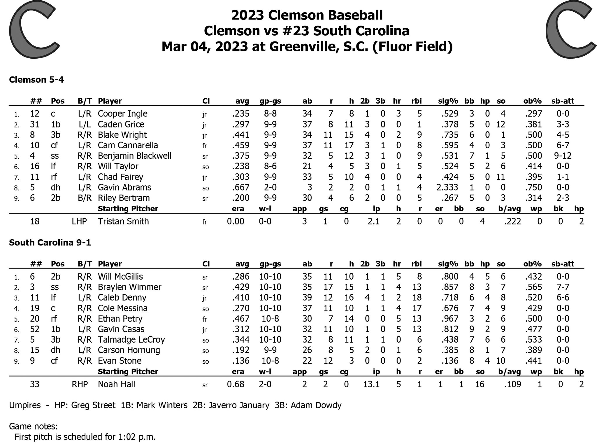 Clemson Baseball on Twitter "Game 2️⃣ lineups 👇 GAMEDAY https//t.co