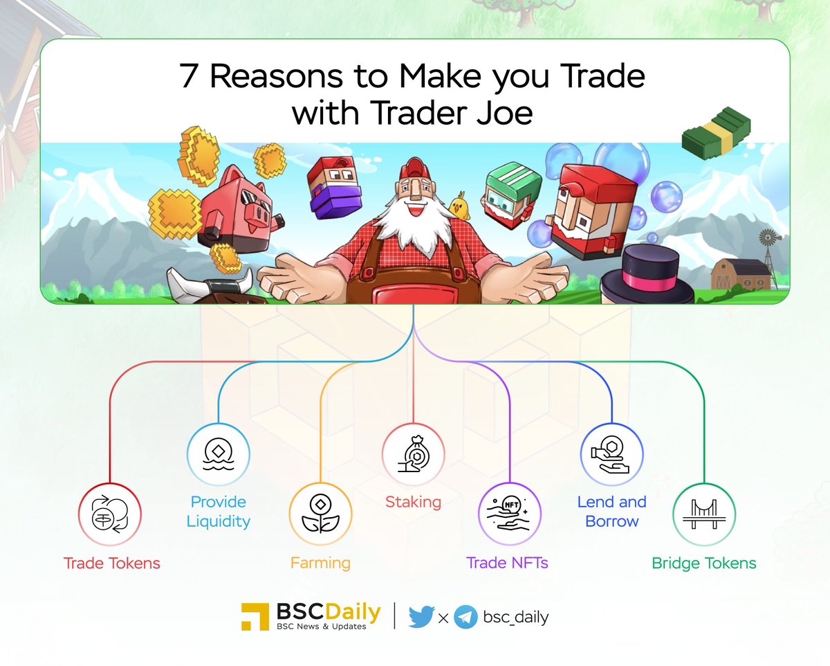 bsc_daily's tweet image. 🎉 7 Reasons to Make you Trade with @traderjoe_xyz 🔥

#JOE - a one-stop decentralized trading dApp launching on BNB Chain in Q1 of 2023🧬

#TraderJoe offers a comprehensive #DeFi platform where users can trade, lend &amp;amp; leverage, participate in a launchpad &amp;amp; shop for #NFTs😍

More