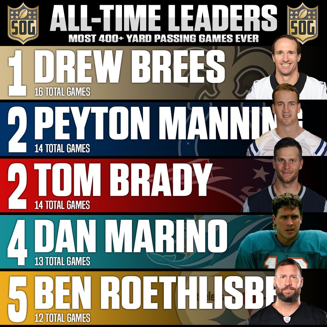 WhoDatContent's tweet photo. Drew Brees is the GOAT https://t.co/ay5zTfzaz9