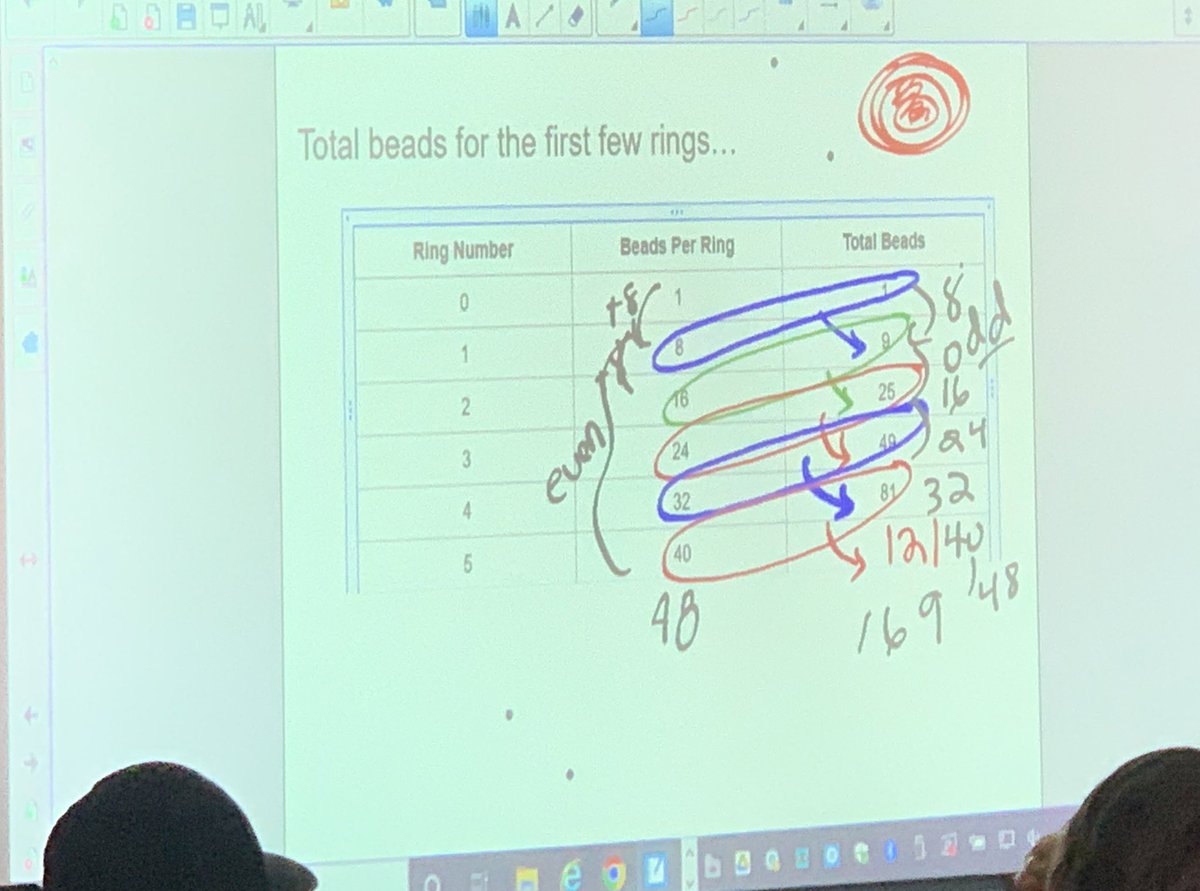 MikeFitz157's tweet photo. Transformative week of #IKMATH Community Members @ruralchristina &amp; Laurie Bennet create a space for ➡️relationships ➡️engagement ➡️meaningful mathematics ➡️internalized mathematics ➡️student voice ➡️complex pattern rules with perfect squares ➡️ coding next week! @ruthbeatty11 https://t.co/bHpYyBPg6C