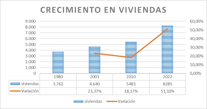 JUReynoso's tweet photo. A requerimiento de aquellos que gustan realmente de los datos. Acá están los registros de población históricos de Rivadavia y el crecimiento de acuerdo  al último CENSO Nacional, a ellos hice  mención en el discurso de apertura de sesiones del HCD. https://t.co/V7VFigHBxq