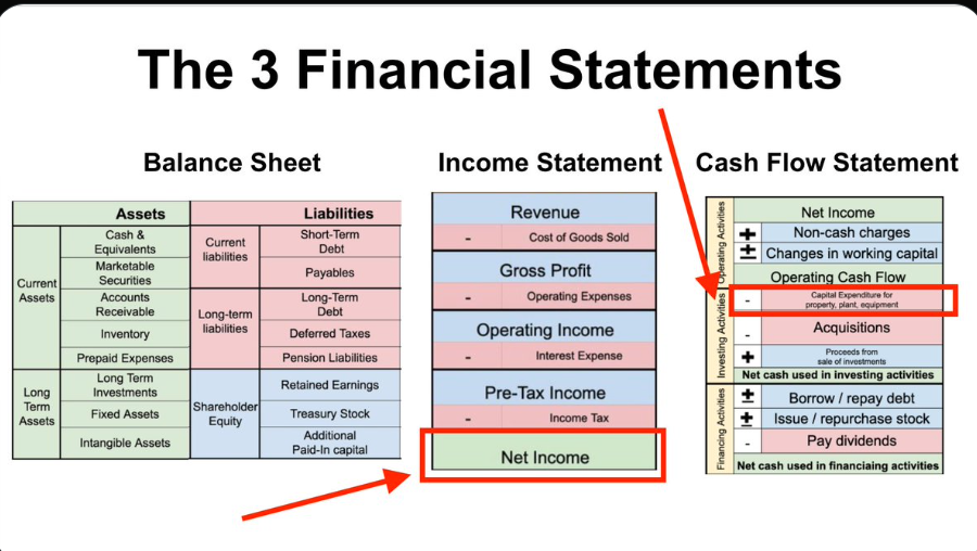 Capitalism is brutal If you invest, you MUST know how to identify a ...
