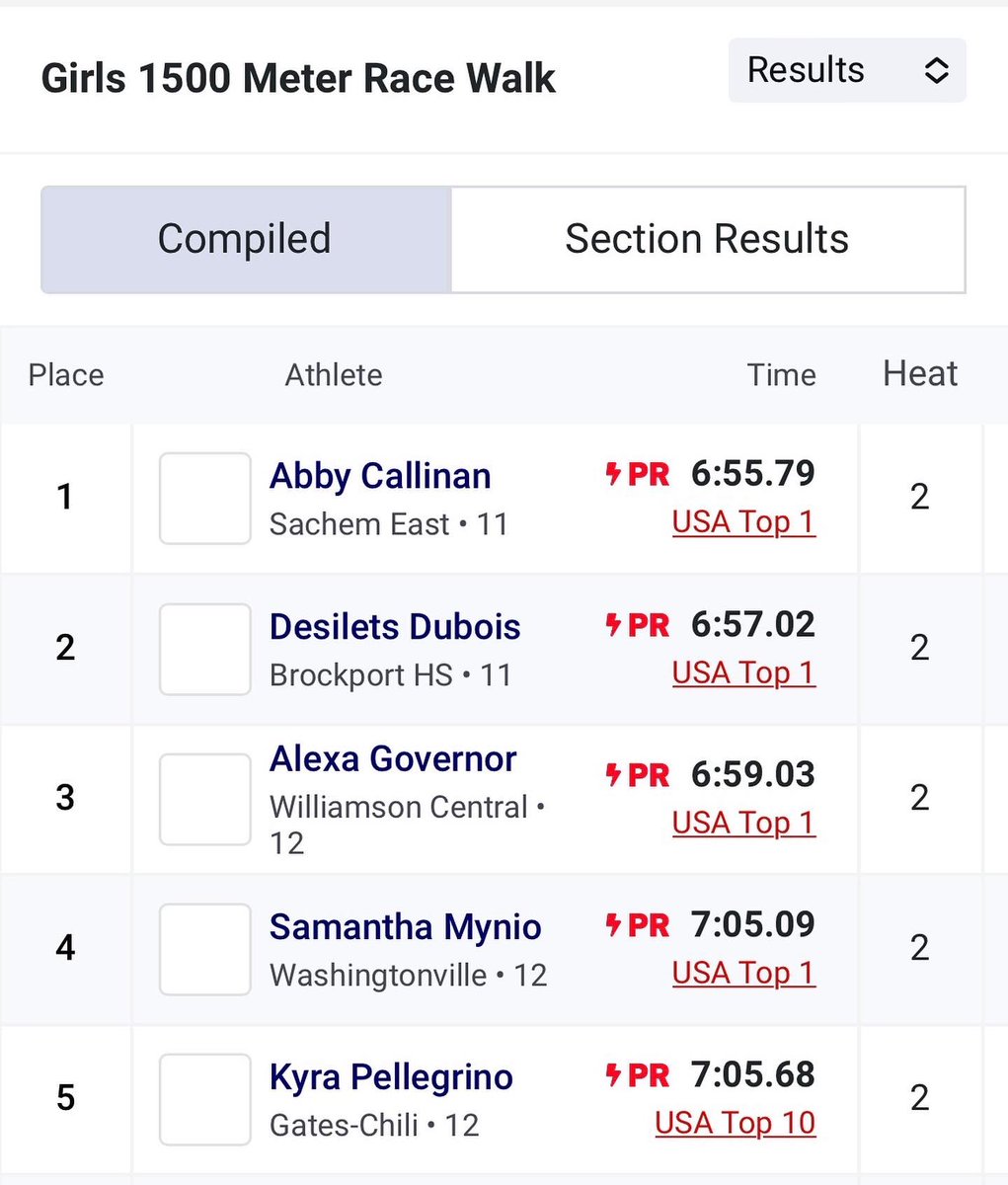 Abby Callinan is @nysphsaa CHAMPION + Gianna Mauri is 11th in 1500 meter RW ... Abby races to a :10 sec PR, and is now ranked first in NY + USA 🔥🏹🇺🇸 #SEGVT2023 @sachemcsd @sachem_ad <a href="/sachemhseast/">Principal Antonetti</a>
