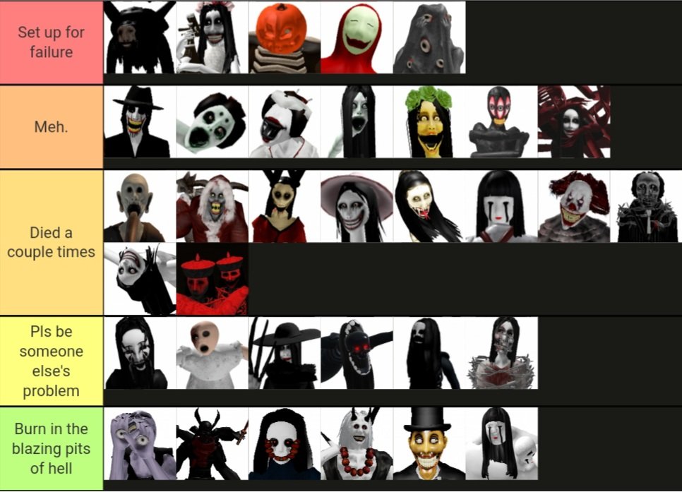 Create a The mimic (roblox) monsters Tier List - TierMaker