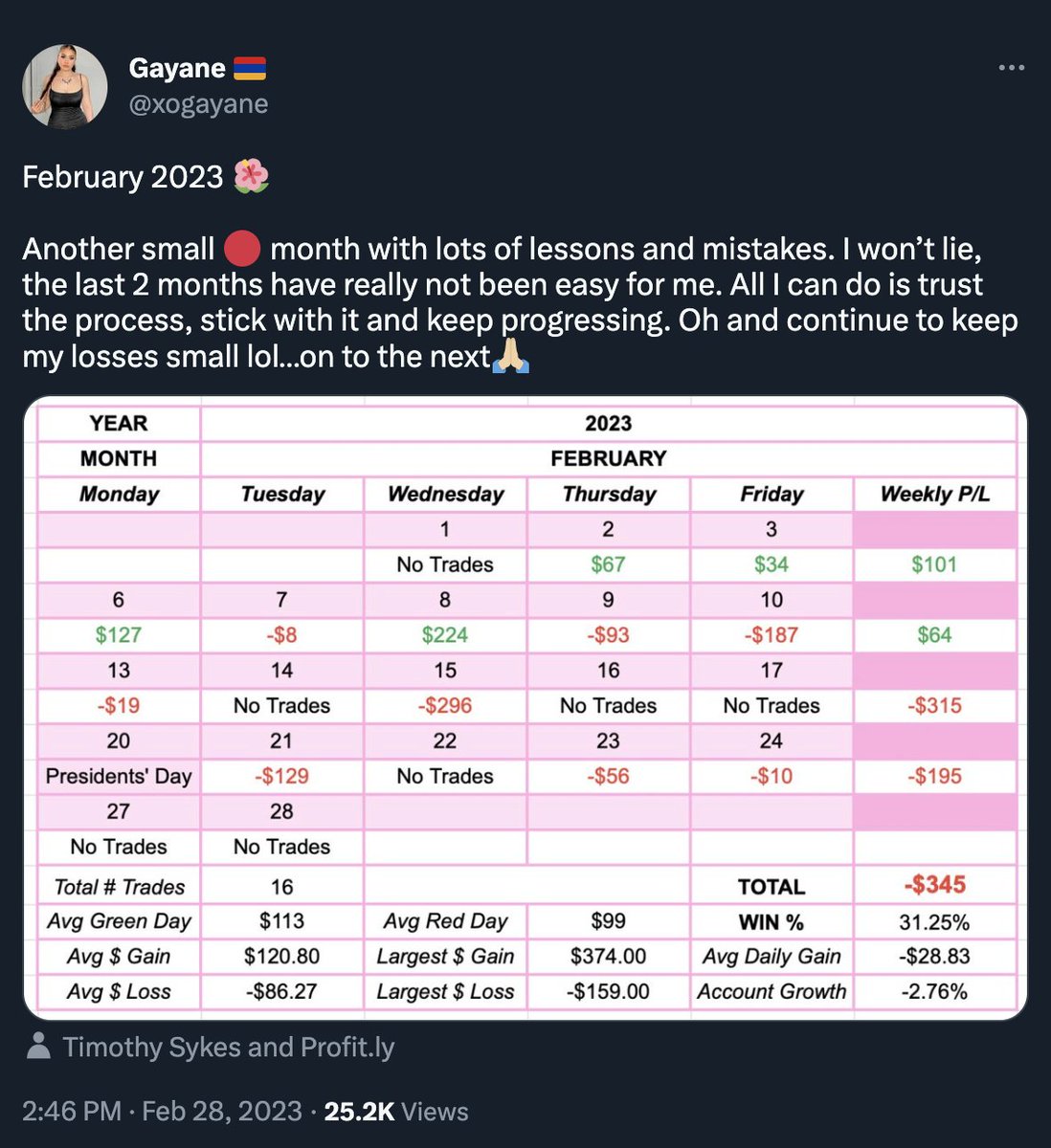 StocksToTrade's tweet image. This week's Trader of the Week goes to Gayane (@xogayane) for being transparent in her February Recap!

"...All I can do is trust the process, stick with it and keep progressing. Oh and continue to keep my losses small lol…on to the next🙏🏼" -Gayane

Great mindset Gayane!