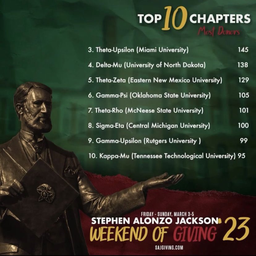 Stephen Alonso Jackson Weekend of Giving is here and we’re in the top 10 donors already! 100% of the funds raised go directly to our chapters scholarship fund and benefits current undergrads. Donate now by going to the link in <a href="/KappaSigmaHQ/">Kappa Sigma</a> Instagram bio.