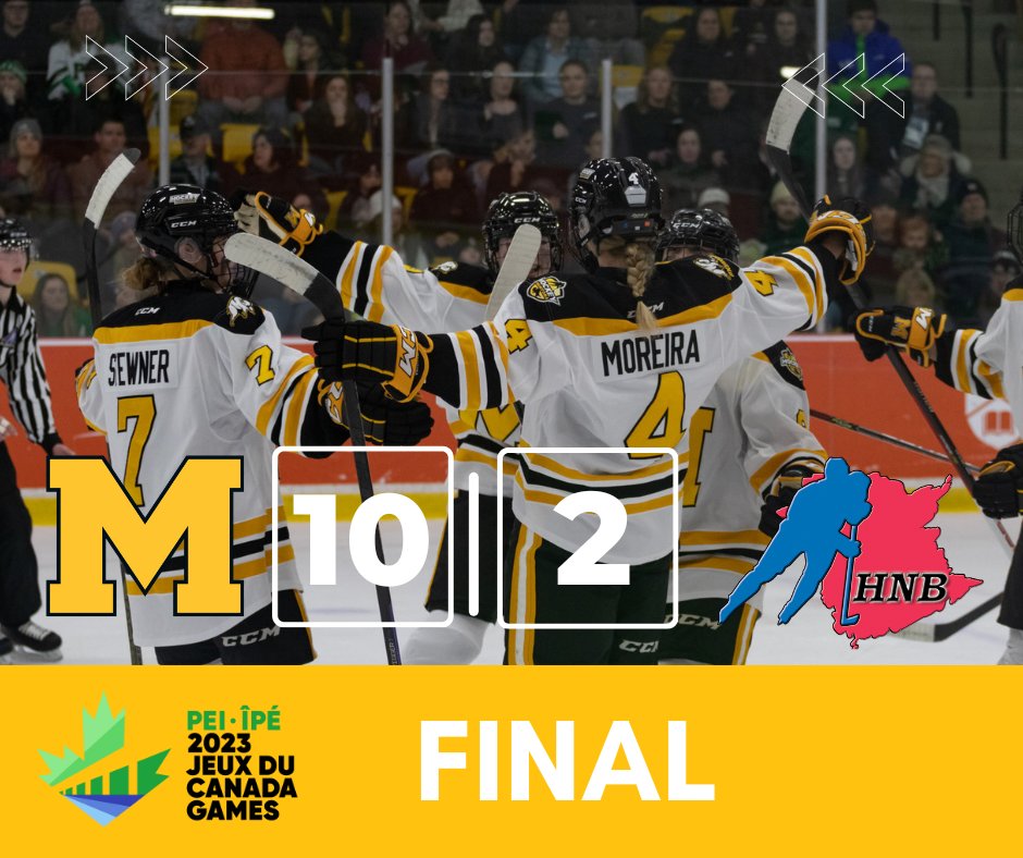 #TeamMB defeats Team @HockeyNB 10-2 at the 
@2023CanadaGames and finishes the tournament in 7th place.

Manitoba goals: Botterill (2), Bergman, Parker (2), Pickering, Stewner, Wisener (2), Smith

Congrats to all players and staff on a fantastic tournament!

#TeamToba #HerdofUs