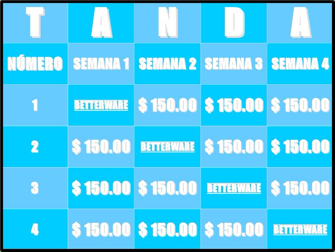 TANDA